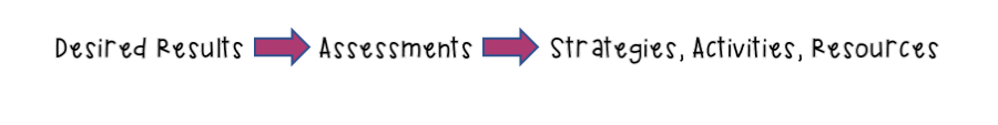 How to write effective lesson plans How to write effective lesson plans