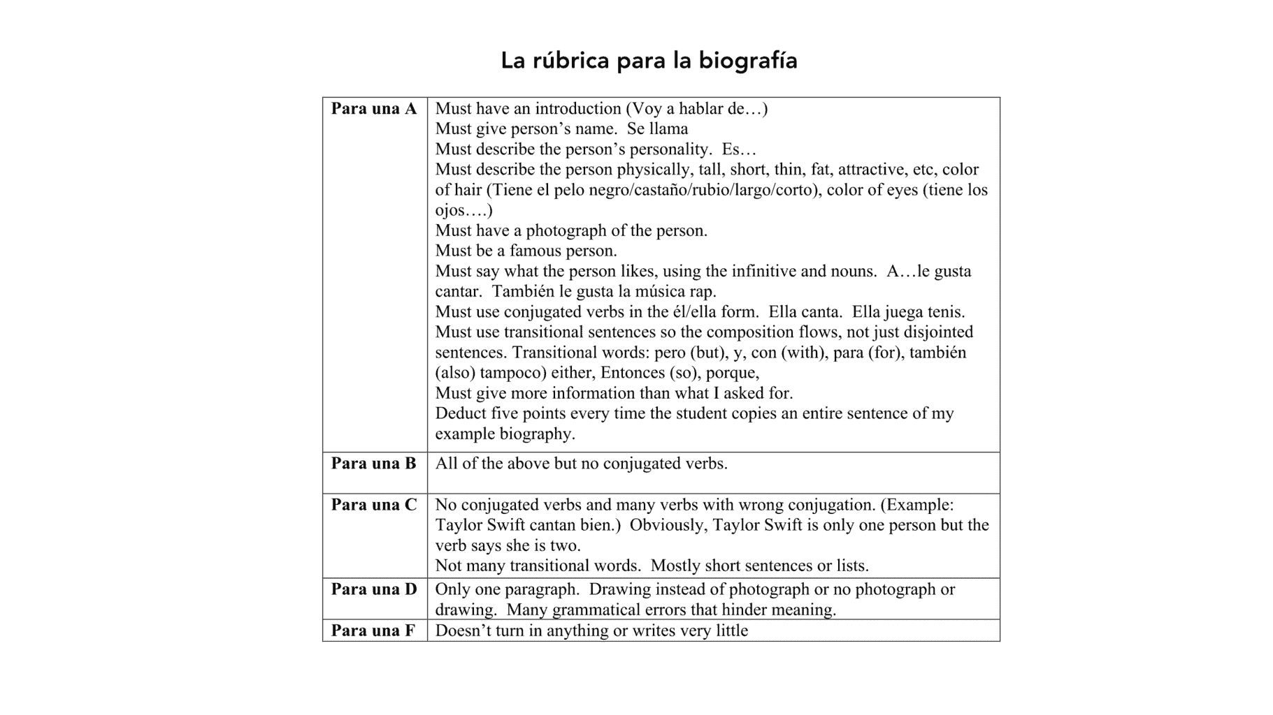How to write effective lesson plans, la rúbrica para la biografía La rúbrica para la biografía